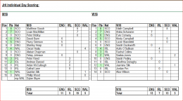 JHI 2017 Individual results MW16, 